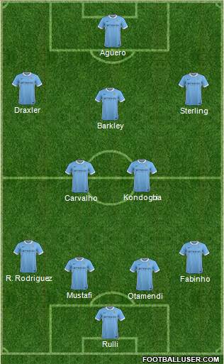 Manchester City 4-4-2 football formation