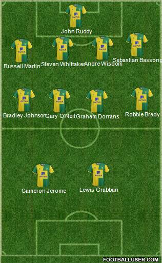 Norwich City 4-4-2 football formation