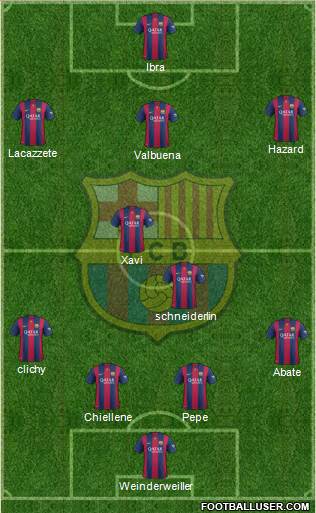 F.C. Barcelona 5-4-1 football formation