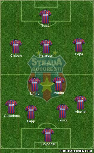 FC Steaua Bucharest 4-2-3-1 football formation
