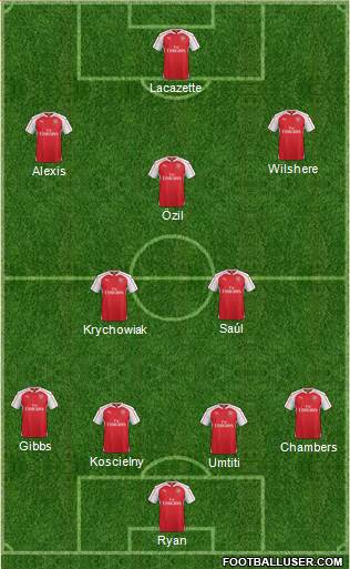 Arsenal 4-2-2-2 football formation