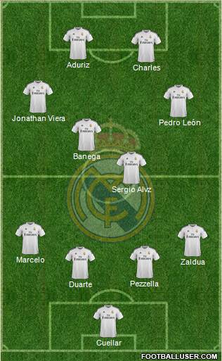 Real Madrid C.F. 4-4-2 football formation