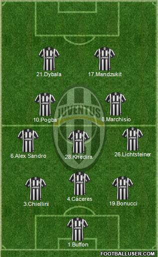 Juventus 3-5-2 football formation