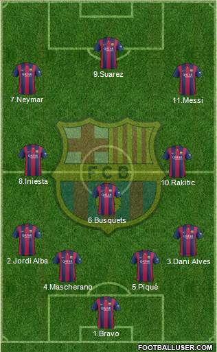 F.C. Barcelona 4-3-3 football formation