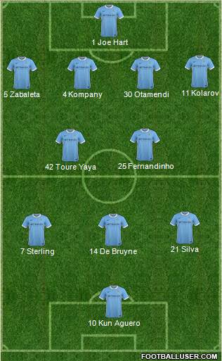 Manchester City 4-1-4-1 football formation