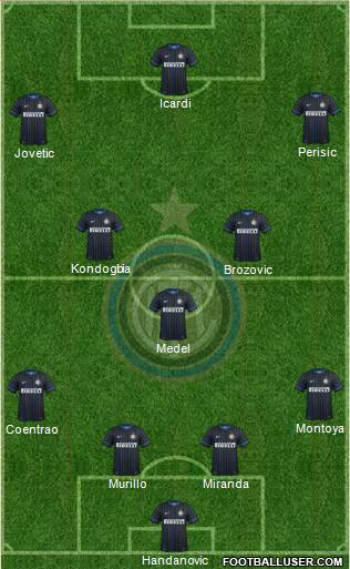 F.C. Internazionale 4-3-3 football formation