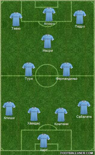 Manchester City 4-3-3 football formation