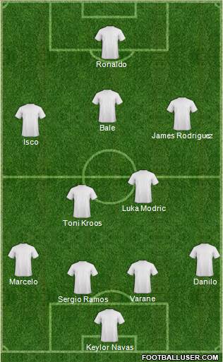 Champions League Team 4-4-2 football formation