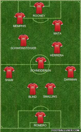 Manchester United 4-3-3 football formation