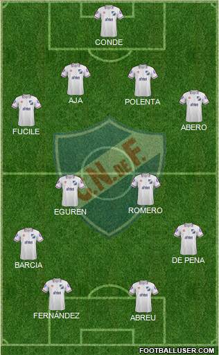 Club Nacional de Football 4-1-2-3 football formation