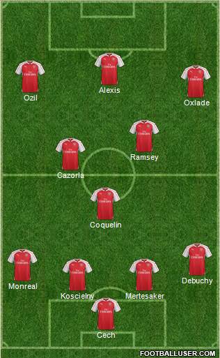 Arsenal 4-3-3 football formation