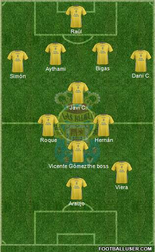 U.D. Las Palmas S.A.D. 4-4-2 football formation