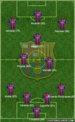 F.C. Barcelona 4-3-3 football formation