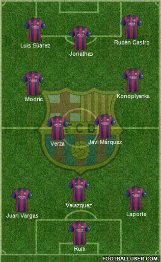 F.C. Barcelona 4-3-3 football formation