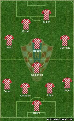 Croatia 4-1-3-2 football formation