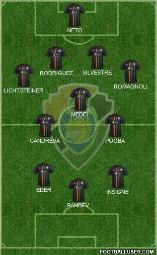 Unione Venezia 4-3-3 football formation