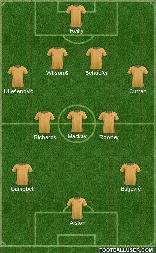 Australia 4-3-3 football formation