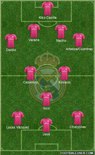 Real Madrid C.F. 4-3-3 football formation