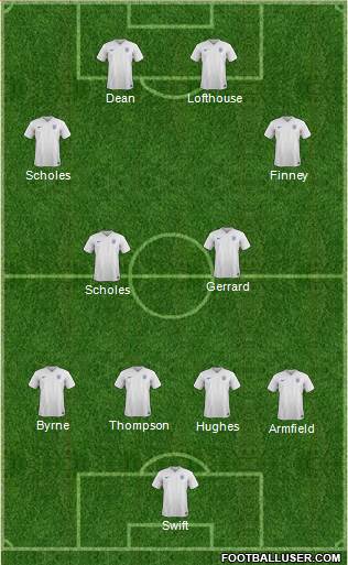 England 4-4-2 football formation