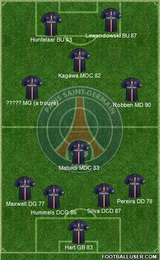 Paris Saint-Germain 4-4-2 football formation