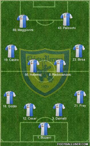 Chievo Verona 4-4-2 football formation