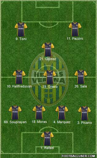 Hellas Verona 4-3-1-2 football formation