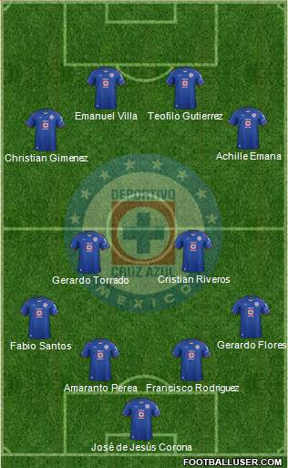 Club Deportivo Cruz Azul 4-2-2-2 football formation