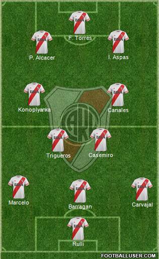 River Plate 3-4-3 football formation