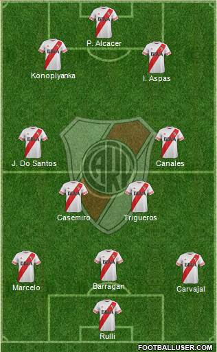 River Plate 3-4-3 football formation