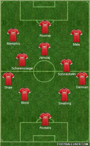 Manchester United 4-3-3 football formation