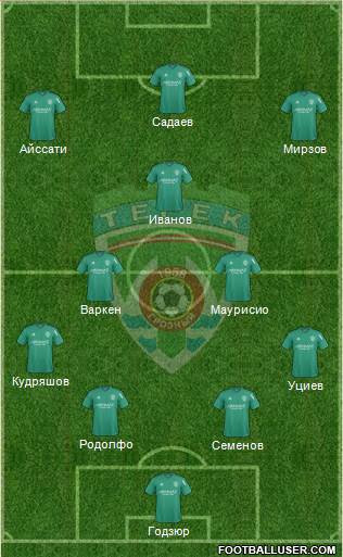 Terek Grozny 4-2-1-3 football formation