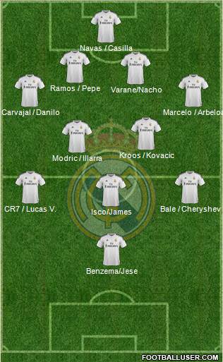 Real Madrid C.F. 4-2-3-1 football formation