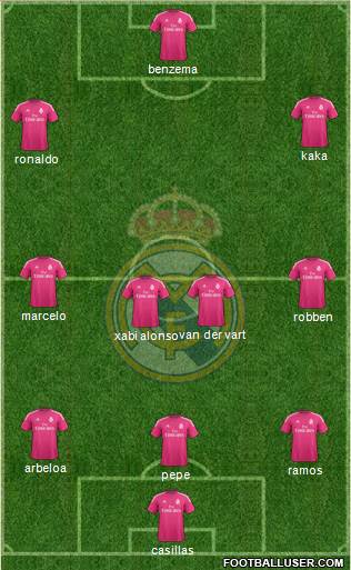 Real Madrid C.F. 3-4-3 football formation