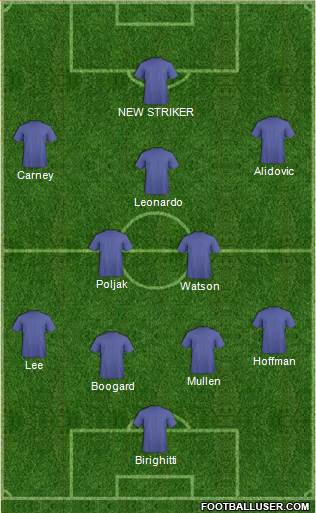 Newcastle Jets football formation