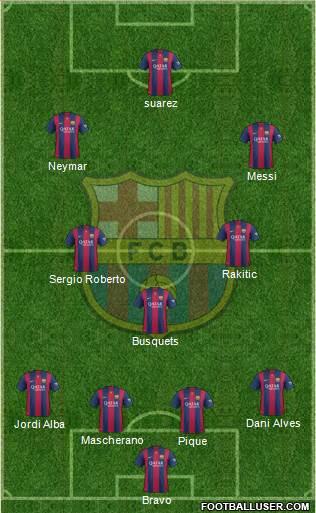 F.C. Barcelona 4-3-3 football formation