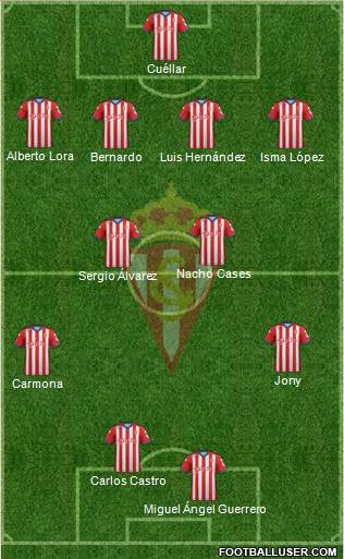 Real Sporting S.A.D. 4-2-4 football formation