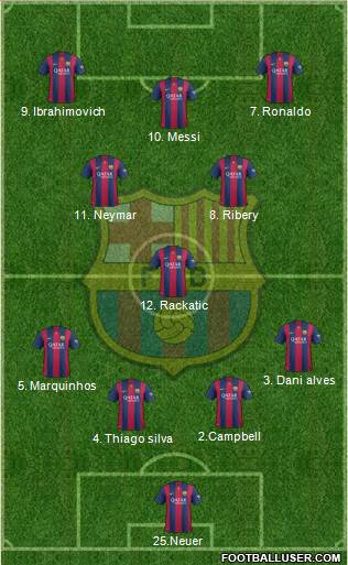 F.C. Barcelona 4-1-2-3 football formation