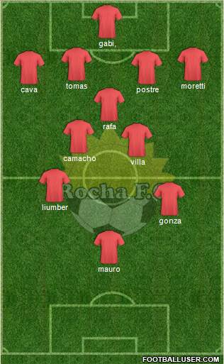 Rocha Fútbol Club 4-1-2-3 football formation