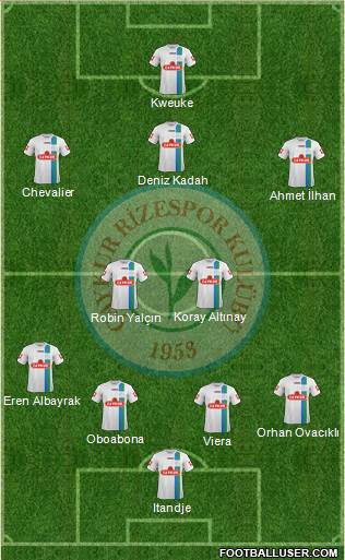 Çaykur Rizespor 4-2-3-1 football formation
