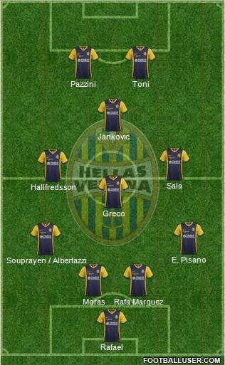 Hellas Verona 4-3-1-2 football formation