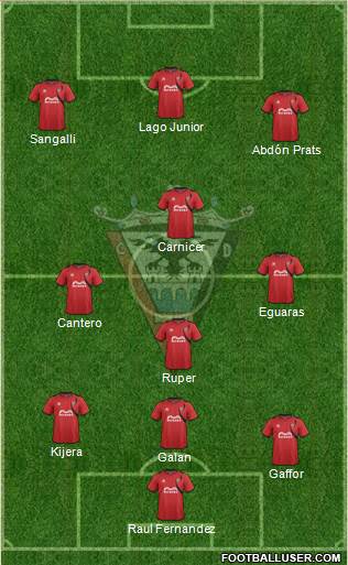 C.D. Mirandés 3-4-3 football formation