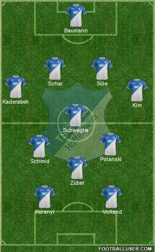 TSG 1899 Hoffenheim 4-4-2 football formation