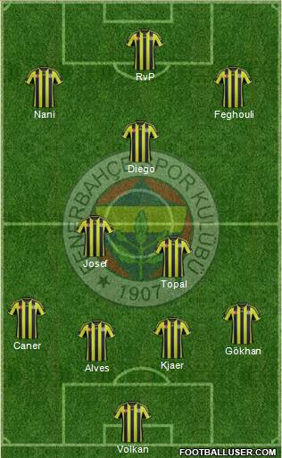 Fenerbahçe SK 4-2-1-3 football formation