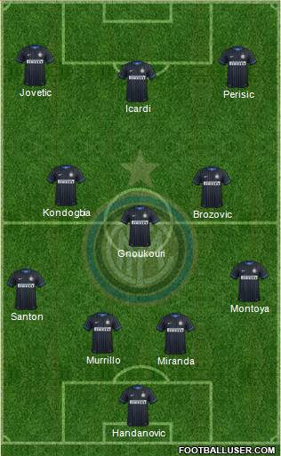 F.C. Internazionale 4-3-3 football formation