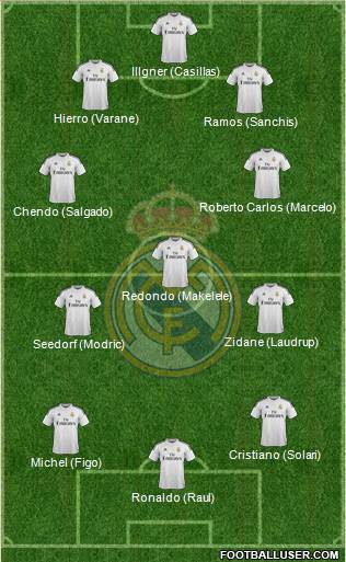 Real Madrid C.F. 4-2-3-1 football formation