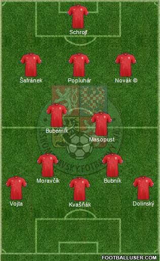 Czech Republic 3-4-3 football formation