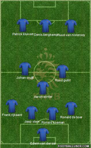 Holland 4-2-1-3 football formation