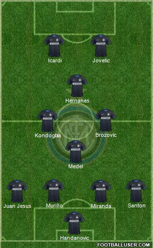 F.C. Internazionale 4-3-1-2 football formation