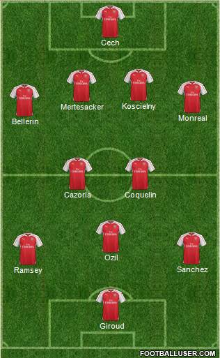 Arsenal 5-3-2 football formation