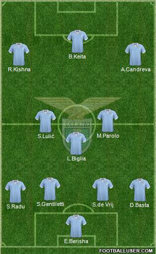 S.S. Lazio 4-3-3 football formation